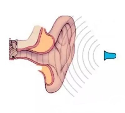 What is the ear plugging effect of hearing aids?